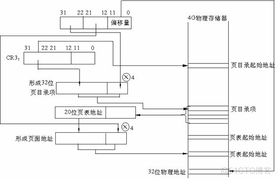 BAT面试之操作系统内存详解_qt_07